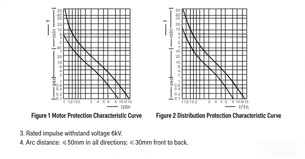 DZ15LE-characteristic-curve
