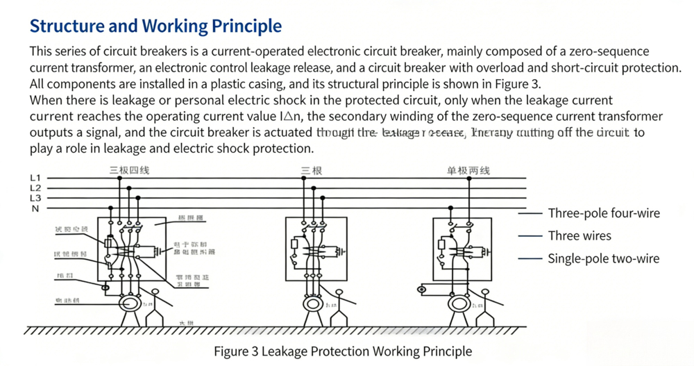 DZ15LE leakage production working principle
