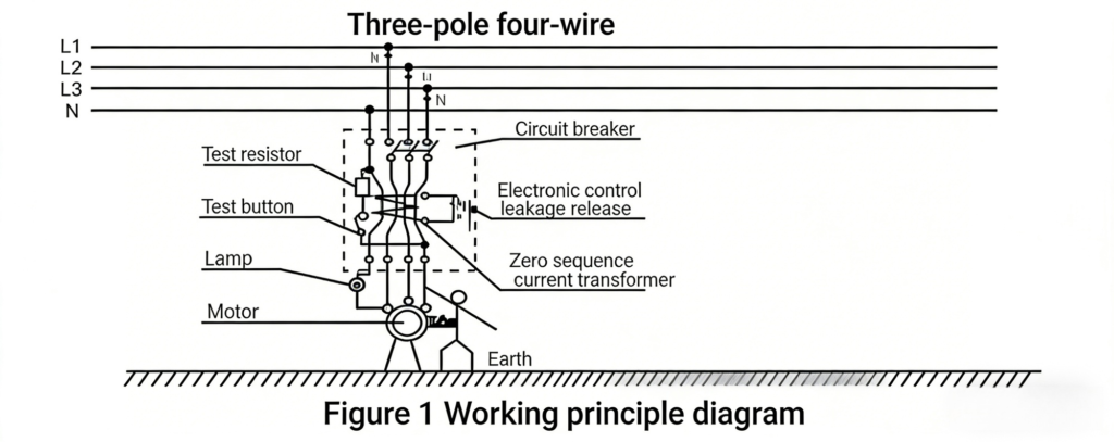 DZ20LE working principle