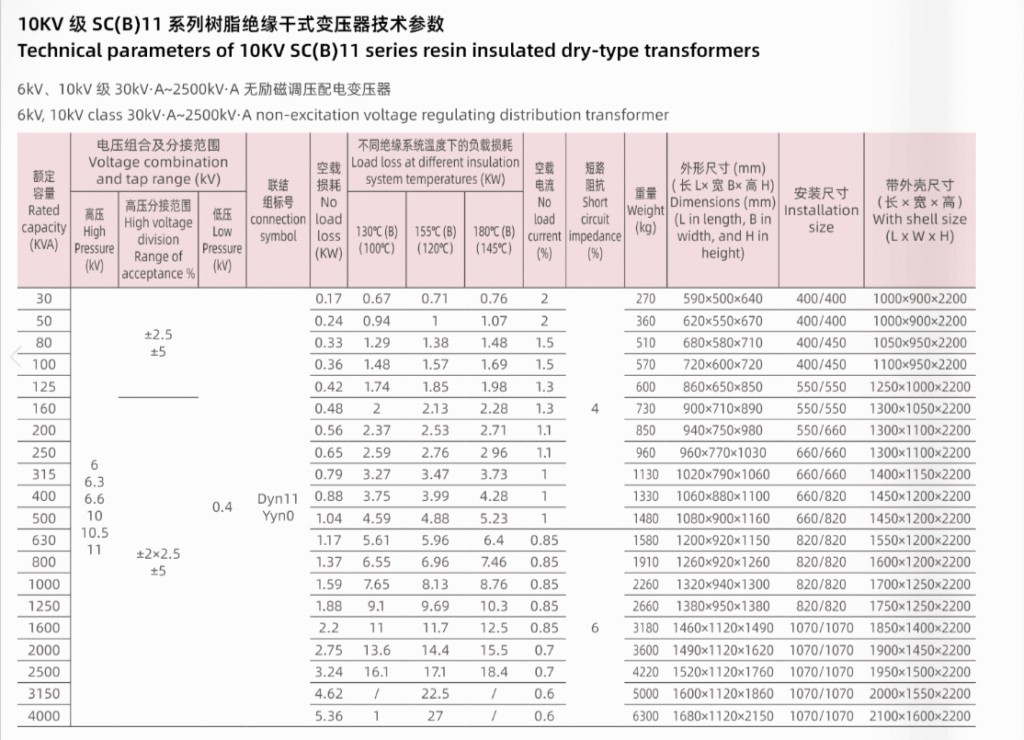 SC(B)11 10kv Epoxy resin low voltage dry type transformer technical parameters