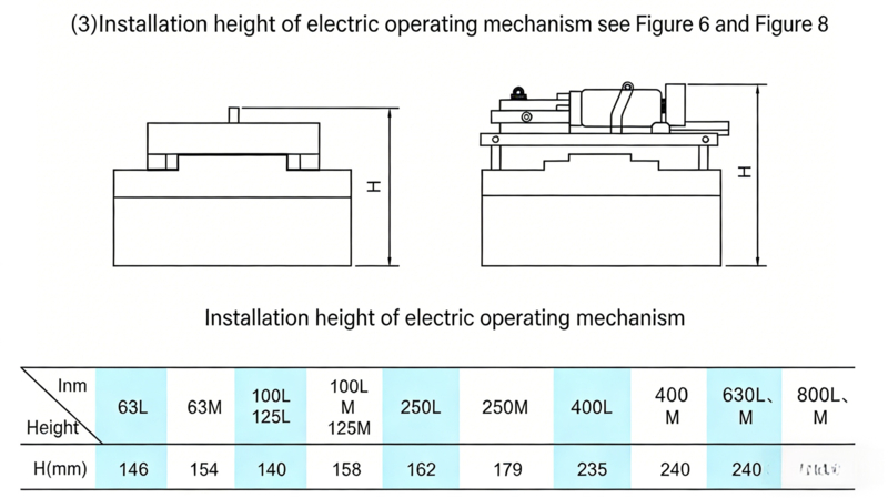 cm1-Motor installation height