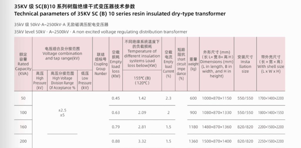 SC(B)10 35kv Epoxy resin low voltage dry type transformer technical parameters-1
