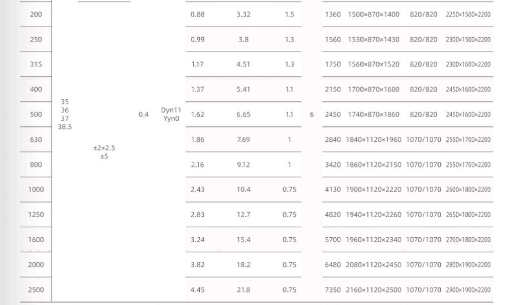 SC(B)10 35kv Epoxy resin low voltage dry type transformer technical parameters-2