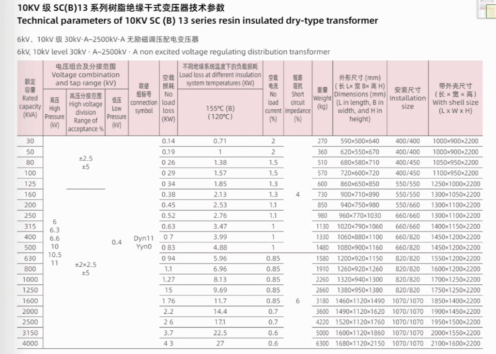 SC(B)13 10kv Epoxy resin low voltage dry type transformer technical parameters